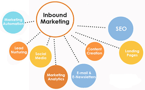 What’s the Goal of Inbound Marketing?