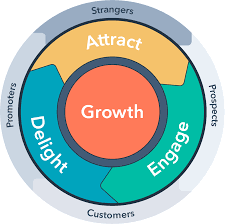 Inbound Marketing: How Does It Work?